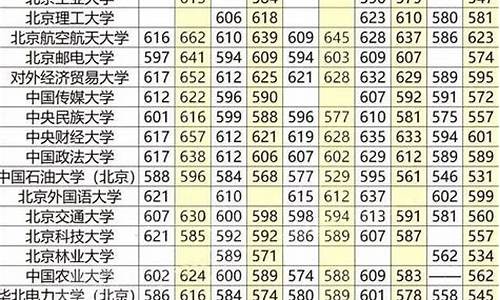 文科211分数线一般是多少_文科211分数线一般是多少江苏