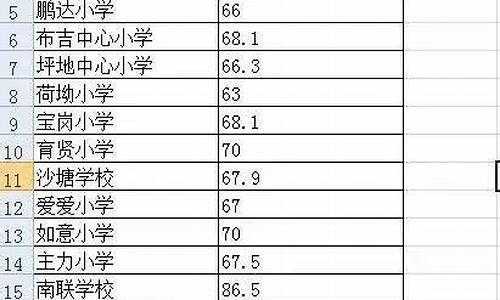 龙岗区小学录取分数线2020_龙岗区小学录取分数线