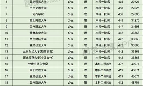 本科学校分数线排名,本科大学分数线排行