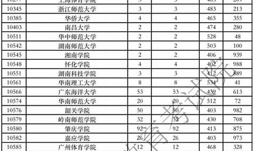 舞蹈艺考分数线2024广东,广东舞蹈艺考分数线2021