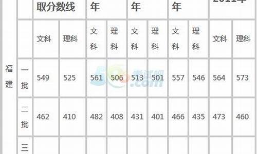 2016年福建高考理科数学,2016年福建高考数学