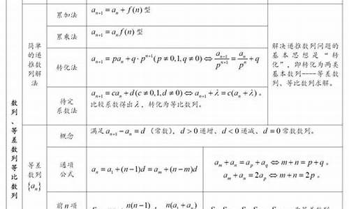 高考数学一轮资料,高考数学一轮复习策略