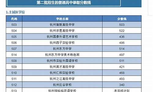 2021浙江高考第二批录取_浙江省高考第二批分数线