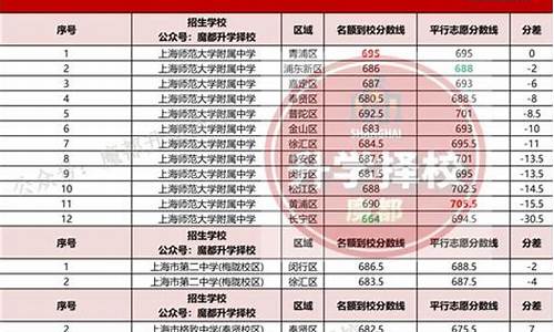 院校预录取几率多大,院校预录取几率多大合适