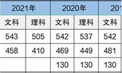 山西历年高考分数线汇总_山西历年高考分数线汇总查询