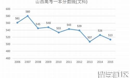 2016高考文科山西_2016山西高考文科状元