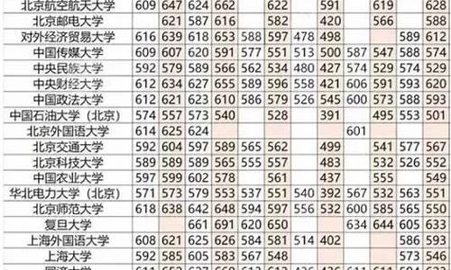 高考录取分数线2023,高考录取分数线2023各大学