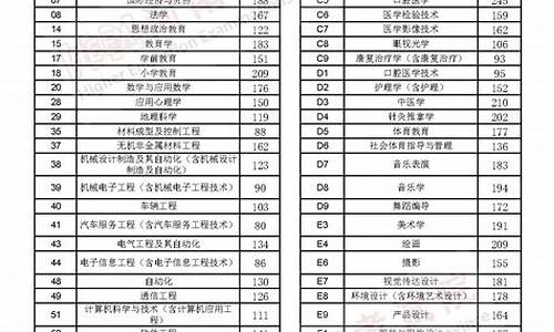 河南省专升本录取分数线查询系统,河南专升本考试分数线