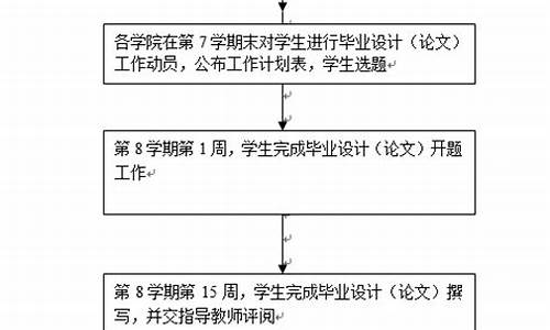 本科毕业论文流程,本科毕业论文流程图箭头有规定格式吗