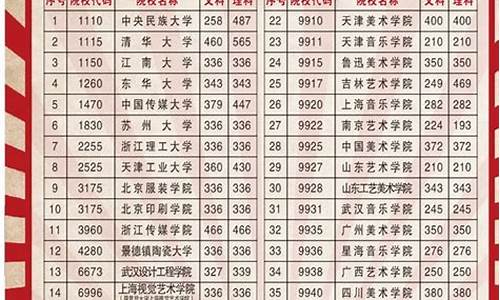 90年代的高考分数线,90年代高考分数线排名