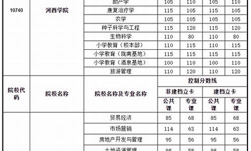 2024年甘肃专升本分数线_2024年甘肃专升本分数线公布