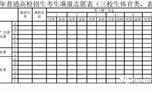 江西高考补录志愿时间安排,江西高考补录志愿