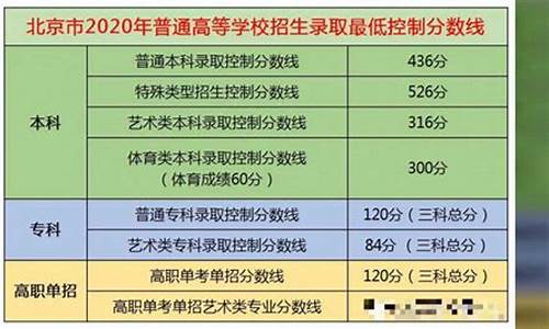 北京高考名次34303在北京上什么学校,北京高考名次