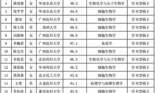 2024年研究生拟录取_西北工业大学2024年研究生拟录取