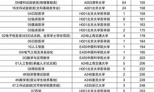 山东高考成绩批次线,高考山东批次线