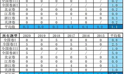 数学高考考点占比_数学高考考点