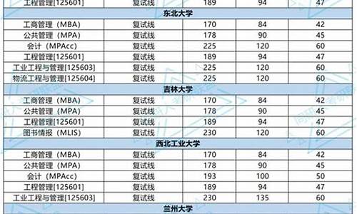 34所考研复试分数线_34所考研复试分数线2021