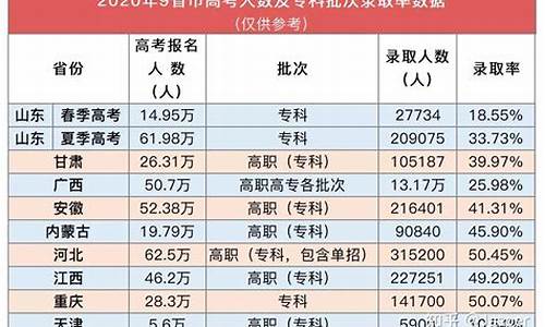 2024年浙江本科最低分数线,2020年浙江本科最低录取分数线