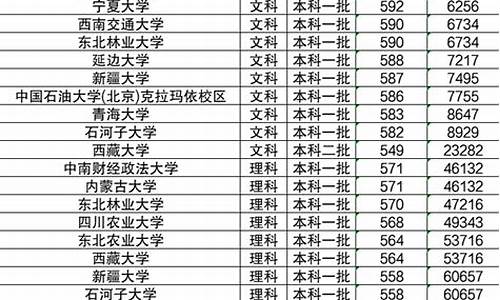 分数线比较低的211大学排名_分数线比较低的211大学