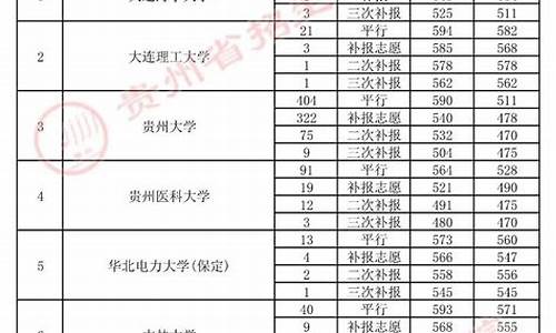 2020年高考补考报名时间_2019年高考补报时间