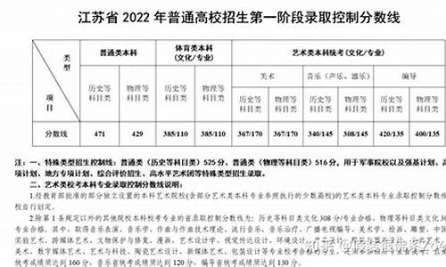 江苏高考志愿2024_江苏高考志愿2022