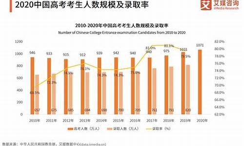 2016年全国高考录取分数线是多少?_2016年高考的最新消息