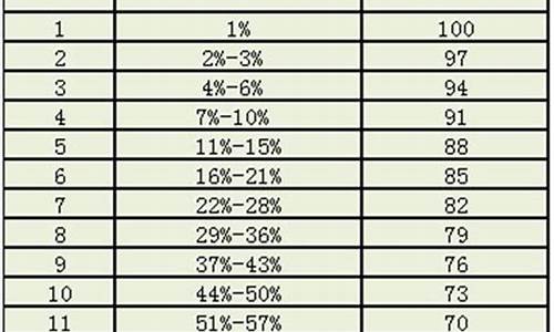 新高考赋予新分数_新高考赋予新分数的条件