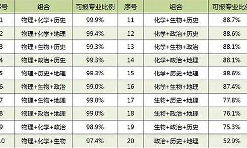 北京高考是不是新高考,北京高考用新高考全国卷