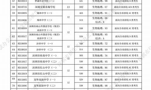 中职高考录取线_中职高考录取线2023