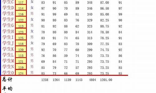 学生的高考成绩学校能查到吗_学生的高考成绩