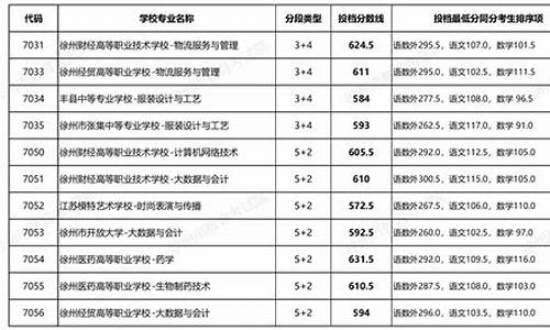 2017年中职生高考时间,2020年中职生高考时间