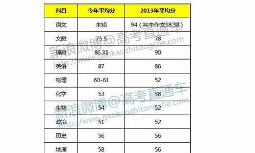 2014年广东历史高考题,2014广东高考历史大纲