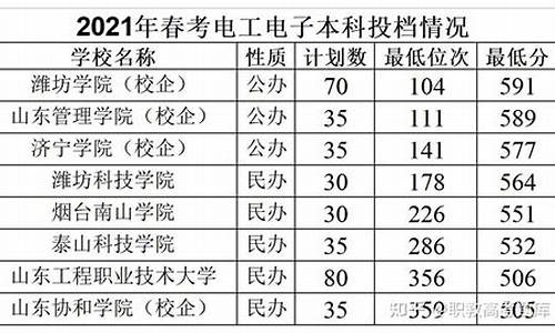 春考本科和高考本科_春考本科和高考本科区别