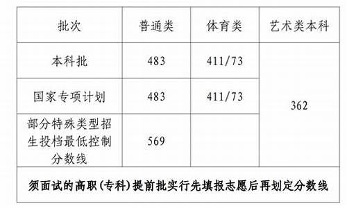 海南高考本科a批是什么意思_海南高考本科批是什么意思一本线