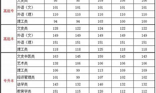 广西2015高考分数排名_广西高考2015分数线