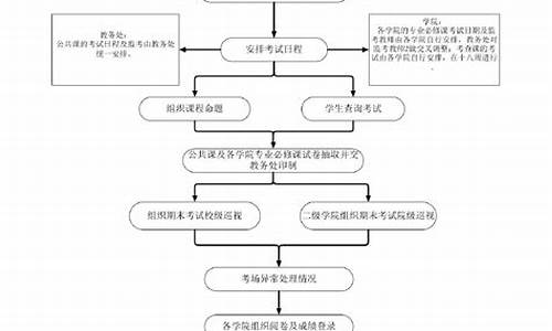 考试院审核录取的流程是什么条件_报考审核要多久