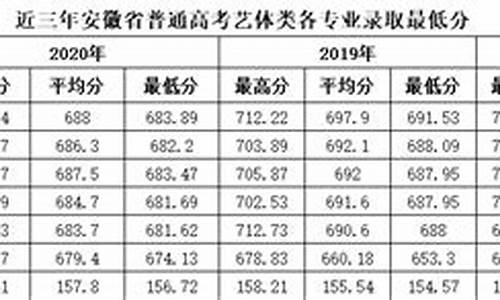 安徽高考艺体生综合排名查询,安徽高考艺体