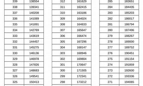 2017年河南高考文综,2017河南文科高考答案