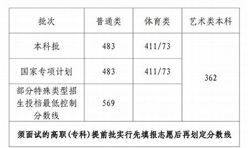 海南高考三本多少分,海南高考三本分数线