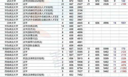 浙江法学专业录取分数线2020_浙江法学专业录取分数线