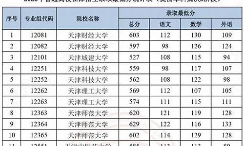 本科提前批a段是什么意思_本科提前批a段报考条件