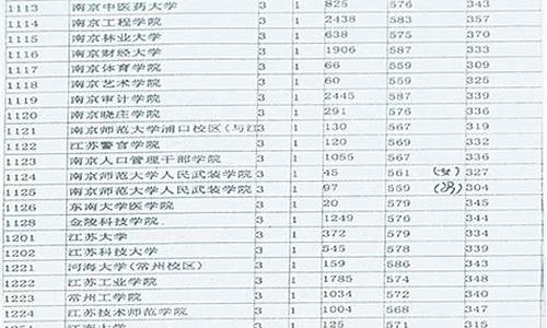 江苏2017高考本二录取时间,2017年江苏省高考本科线