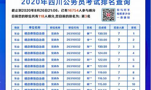 公务员分数线查询2023,公务员分数线查询