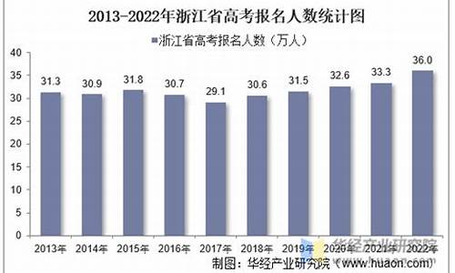 2014年浙江高考人数是多少_2014高考人数浙江