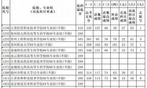 高考体育江苏测哪些,高考体育江苏