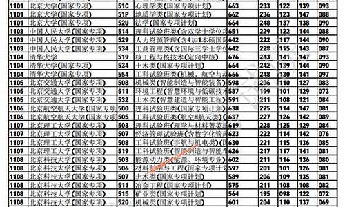 重庆本科提前批b段什么时候查录取结果_重庆本科提前批b段是什么意思