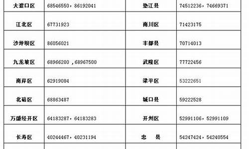 17年重庆高考是几卷_重庆市2017年高考答案