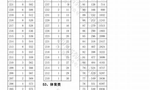 高考艺体生加分政策取消_高考艺体生加分