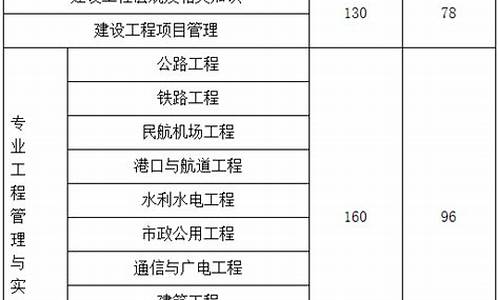 吉林一建分数线_吉林一建合格名单