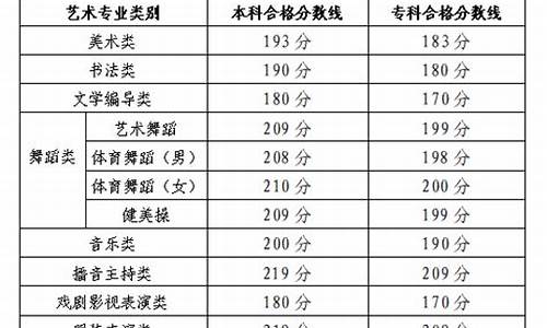 山东2024年艺术高考分数线是多少,山东2024年艺术高考